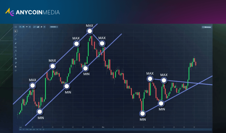 Technical Analysis for Bitcoin and Other Crypto 