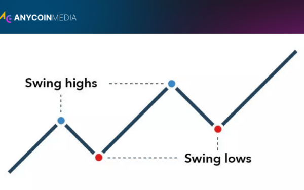 What is Crypto Swing Trading  Top Swing Trading Strategies 