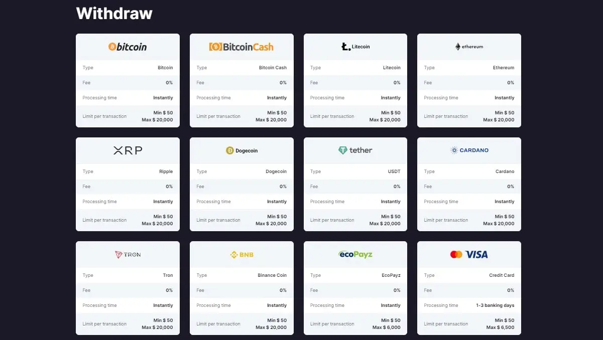 bitstarz withdraw methods